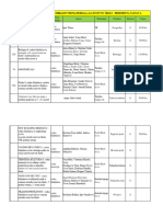 Dodatni Obrazovni Materijali-Predmetna Nastava 8.razred