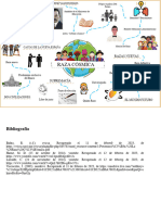 Actividad A4 Mapa Mental Raza Cósmica, Villalpando Cruz Alejandra, 184243.