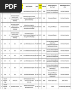 MJPJAY Procedures 996