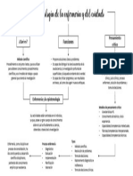 Epistemología de La Enfermería y Del Cuidado