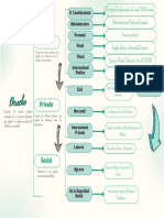 Cuadro Sinóptico de Llaves Técnicas Creatividad Ordenado Degradado Simple