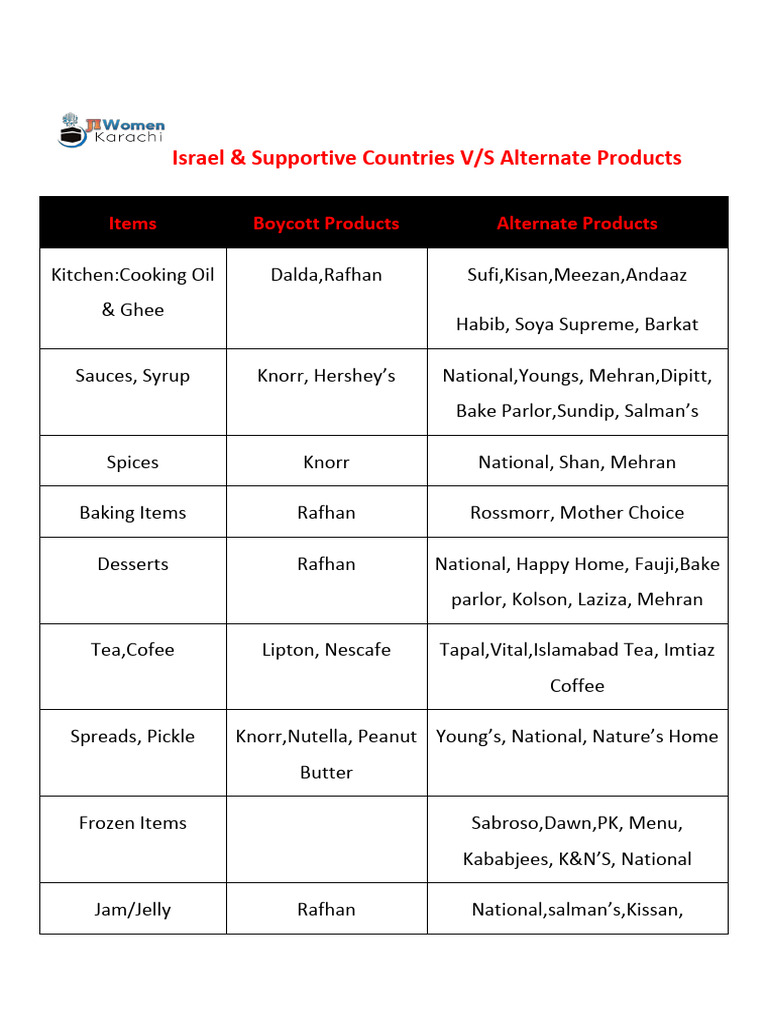 Boycott Israel It S Alternatives Pdf Foods