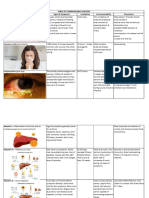 Table of Communicable Diseases PDF