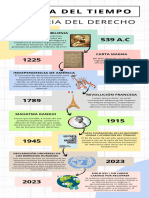 Historia Del Derecho Universal