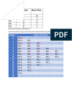 Penjadwalan CPU Dengan Round Robin 2