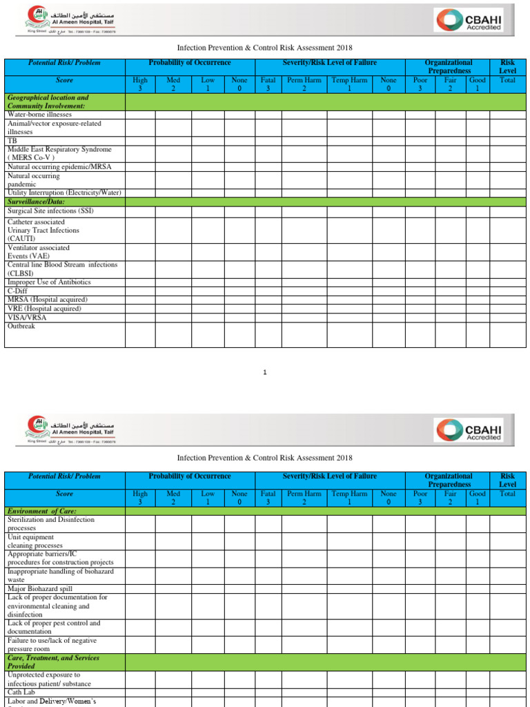 Infection Control Risk Assessment 2018 | PDF | Hospital Acquired ...