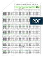 Jadwal Sholat Tahunan