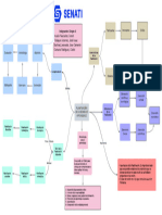 Evidencia de Aprendisaje U1 - S1 - Mapa Conceptual