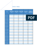 50 Macroeconomic Indicators