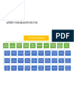 Work Breakdown Structure