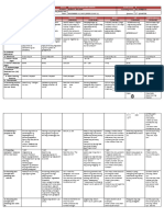 DLL - All Subjects 2 - Q2 - W2 - D1