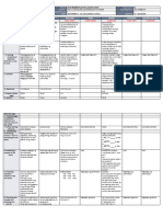 DLL - All Subjects 2 - Q2 - W1 - D5