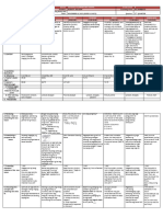 DLL - All Subjects 2 - Q2 - W1 - D3