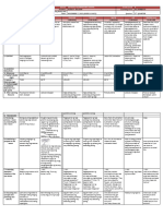 DLL - All Subjects 2 - Q2 - W1 - D2