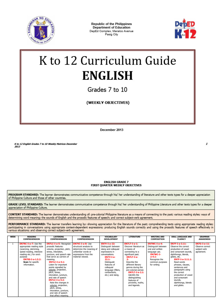 Grade 7 English Curriculum Guide | PDF | Reading Comprehension ...