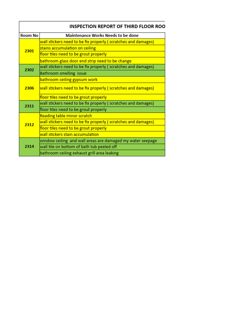 INSPECTION REPORT 3 RD Floor | PDF