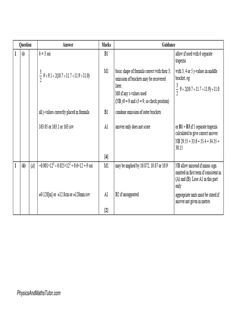 C2 Integration - Area Under The Curve 1 MS | PDF | Area | Mathematical ...