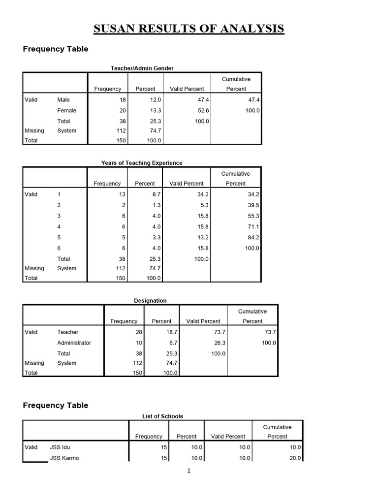 Results of Analysis | PDF | Schools | Teachers
