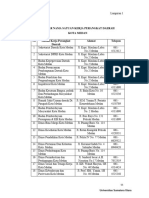 Daftar SKPD Kota Medan