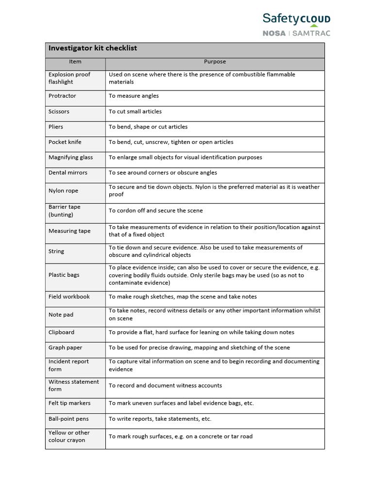 Module 2 Investigator Kit Checklist PDF Personal Protective