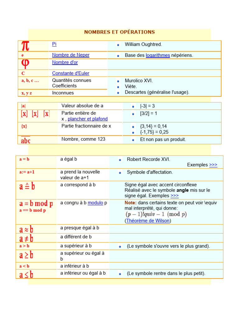 Symboles Mathématiques et Leur Signification | PDF | Groupe ...
