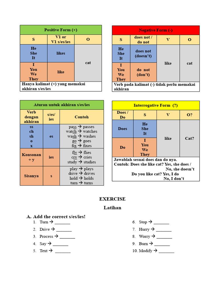 English Verb Conjugation Exercises | PDF | Linguistic Typology ...