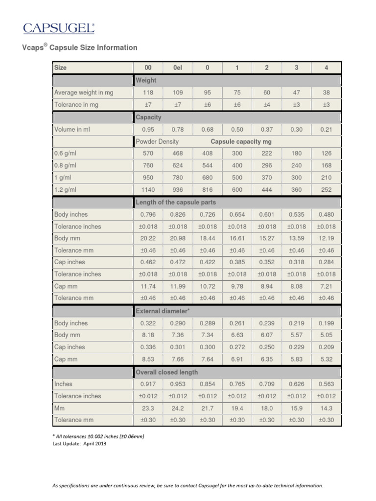 Capsugel Vcaps Sizing Information 1 | PDF | Inch