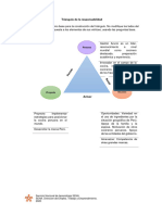 Anexo - Formato - Triangulo - de - La - Responsabilidad G ®M@N