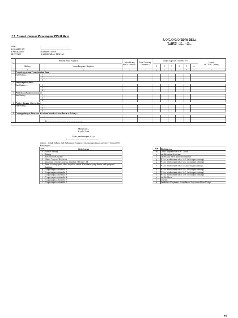 Contoh Format RPJM Desa 2024 | PDF