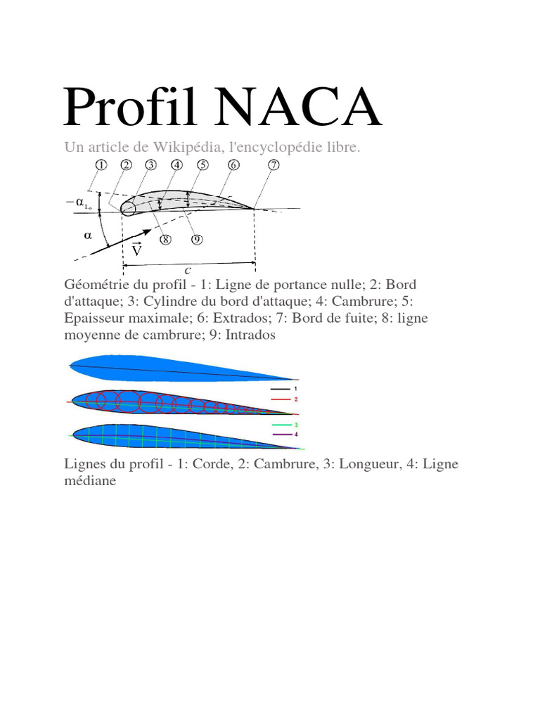 Profils aérodynamiques NACA expliqués | PDF | Profil (aérodynamique ...