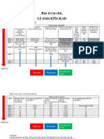 LUTI-AM-007 - AM KPIs and KAIs Roadmap - Global Standard