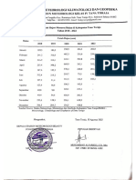 Jumlah Curah Hujan 2018 - 2022 Dari BMKG