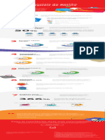 7 Itens Essenciais Da Gestão de Ativos Digitais de Última Geração