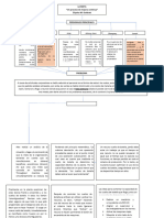 Mapa Conceptual La Meta PDF