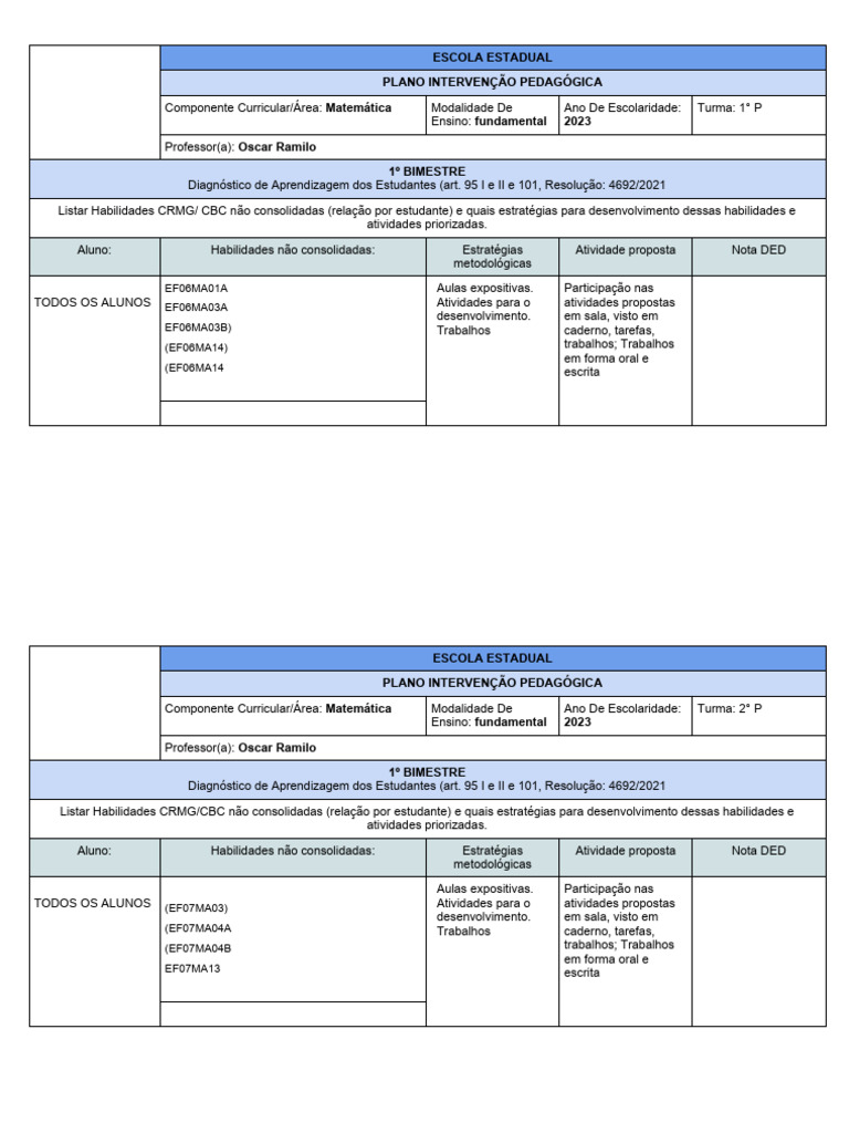 Plano de Intervenção Pedagógica Modelo | PDF | Pedagogia | Escolas