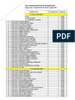 CSE Graduation Day Final List