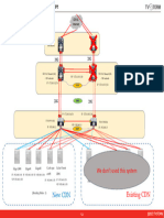 Transvision CDN Immigration Architecture. (20220922)