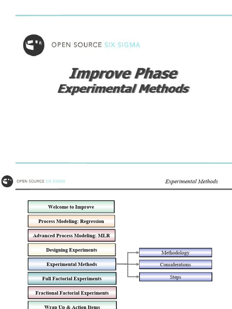 designing-experiments-in-six-sigma-pdf-six-sigma-experiment