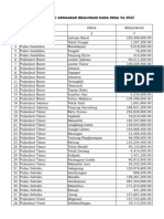 Contoh Rencana Pagu Realokasi Dana Desa TA 2022