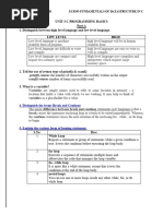 Ec8393 PDS 2marks With Answers