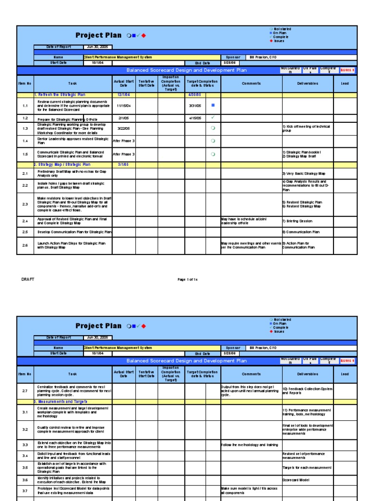 Performance Management Plan | PDF