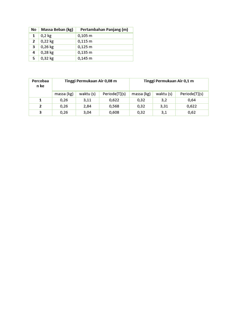 Tabel Tetapan Pegas | PDF
