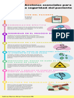 Acciones Esenciales para La Seguridad Del Paciente