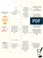 Fuentes de Derecho