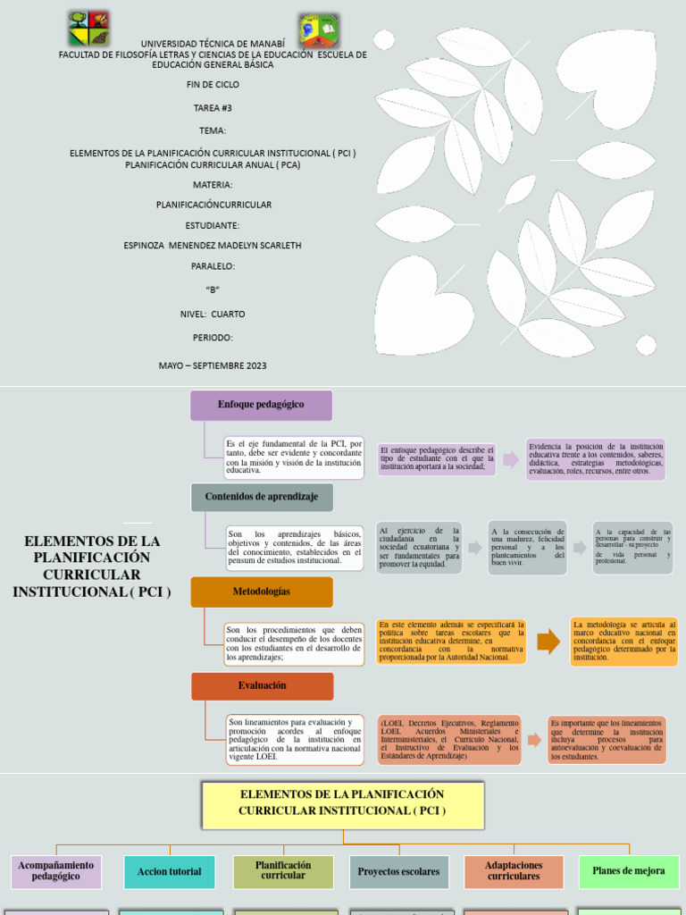 Elementos de Planificación Curricular | PDF | Plan de estudios | Evaluación