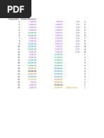 WED Measure of Central Tendency