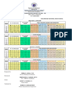 Pretest Phil IRI in English and Filipino