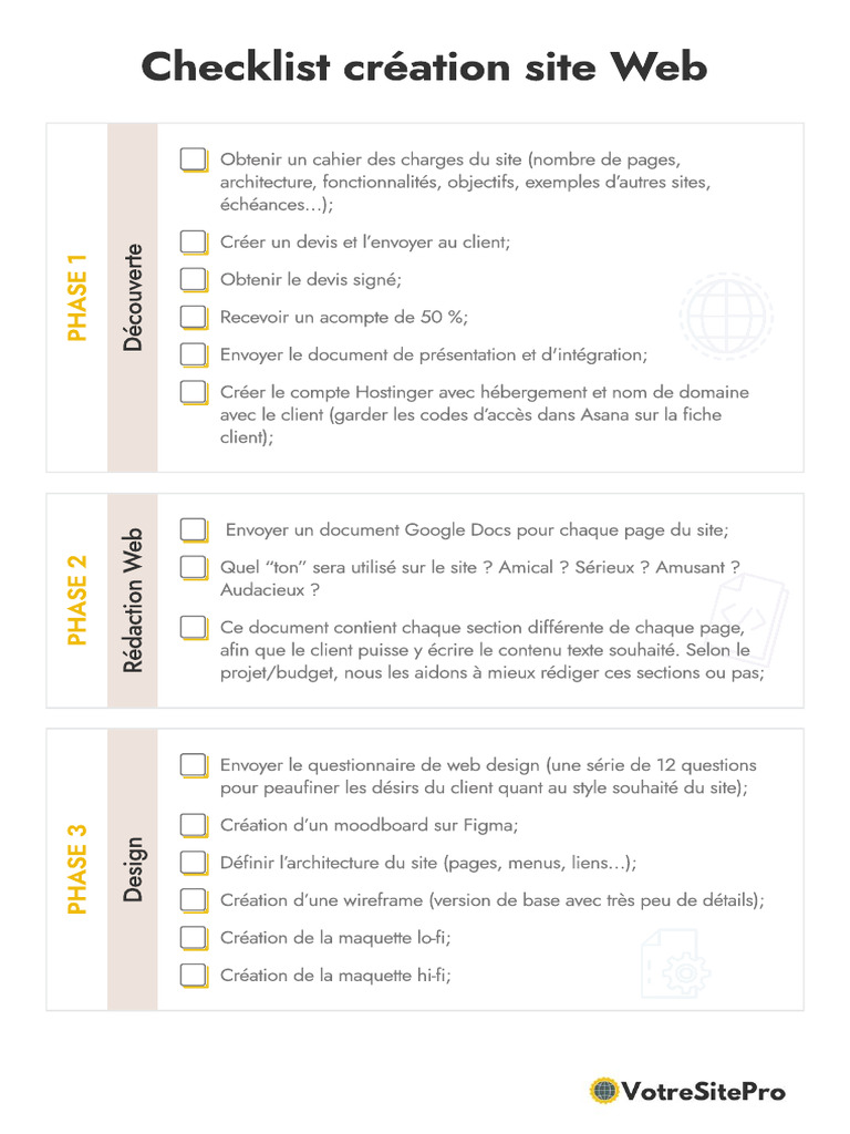 Checklist pour création de site Web | PDF | Internet | Internet et Web