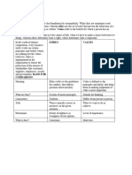 ETHICS AND VALUES Comparison