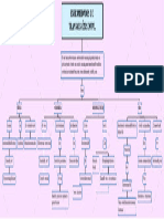 ENFERMEDADES DE TRANSMISIÓN SEXUAL Mapa Conceptual